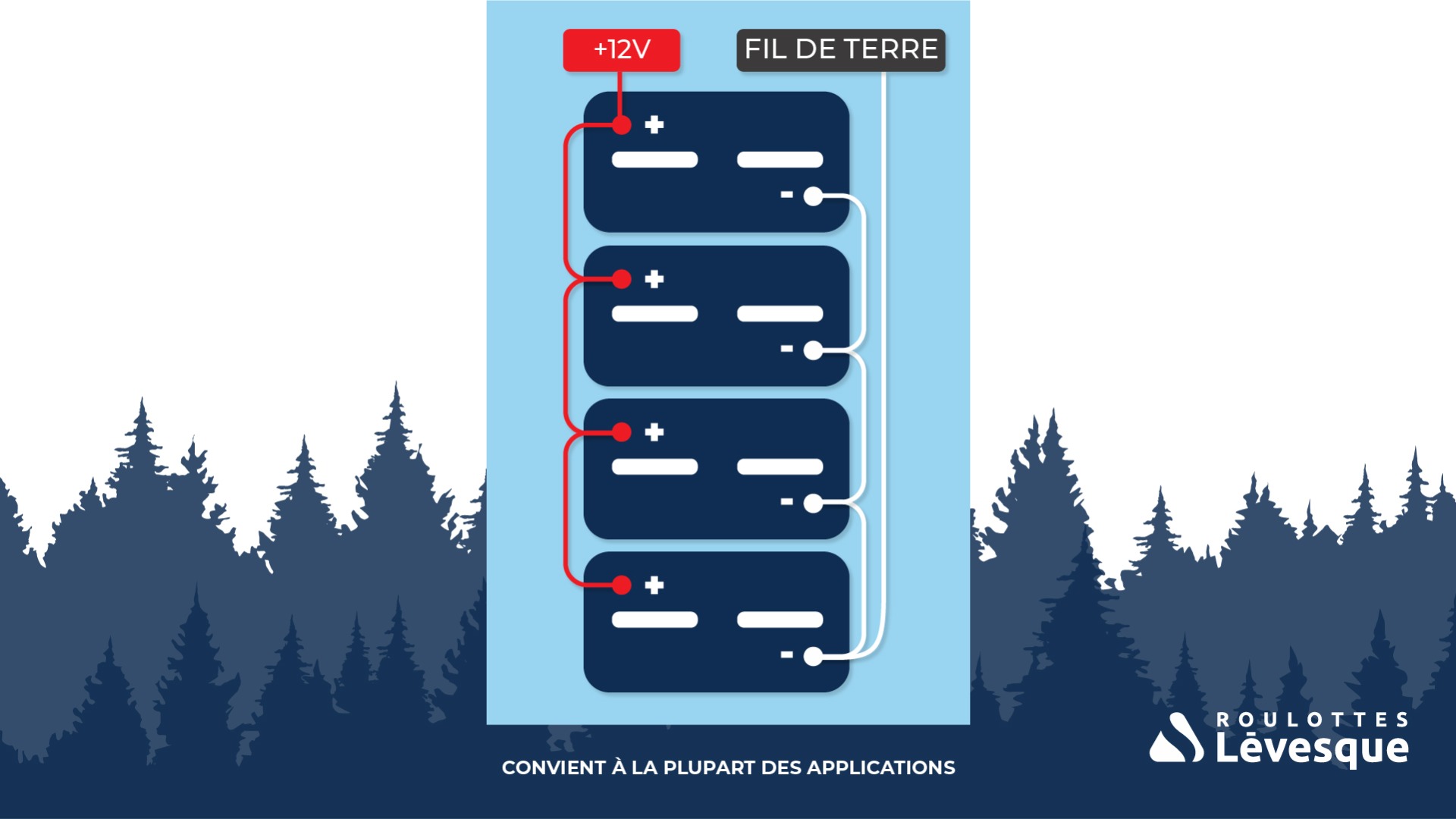 4 batteries 12V branchées en parallèle simple